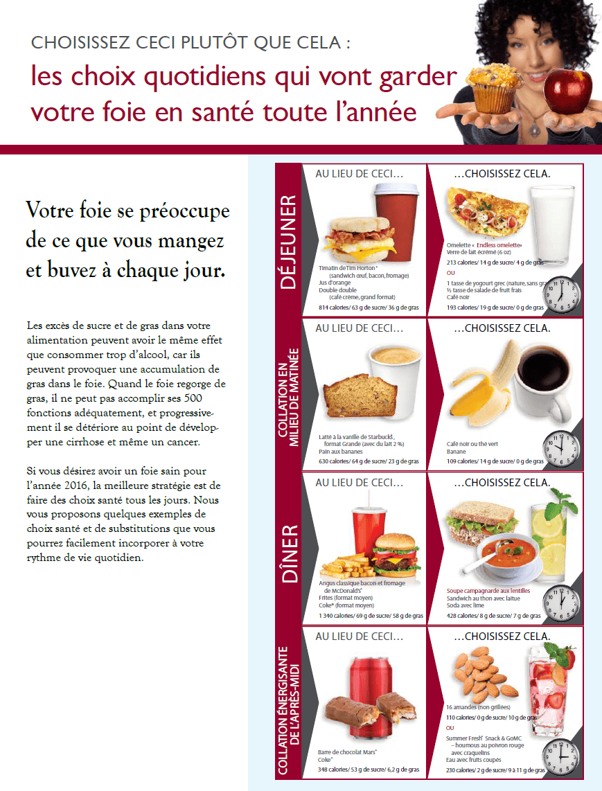 Maladie du foie gras: 7 raisons d'y faire attention
